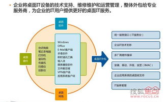 IT專業(yè)服務外包、系統(tǒng)集成、綜合布線與信息技術咨詢服務的融合價值